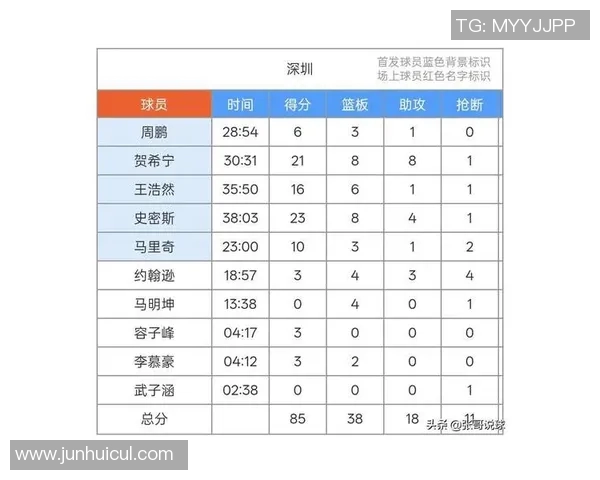 深圳羽毛球队在世界杯预选赛中以95分稳居积分榜首位展现强劲实力