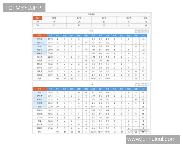 篮球比赛经验排行榜：广州篮球队位居第5名