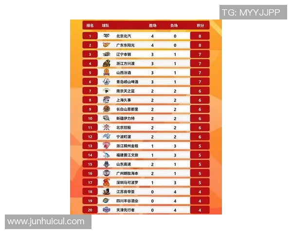 成都篮球队在奥运会积分榜上以87分稳居第一名展现强劲实力 成都篮球队在奥运会积分榜上以87分稳居第一名展现强劲实力